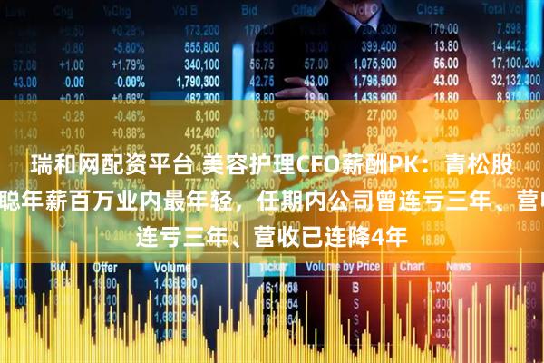 瑞和网配资平台 美容护理CFO薪酬PK：青松股份90年汪玉聪年薪百万业内最年轻，任期内公司曾连亏三年、营收已连降4年